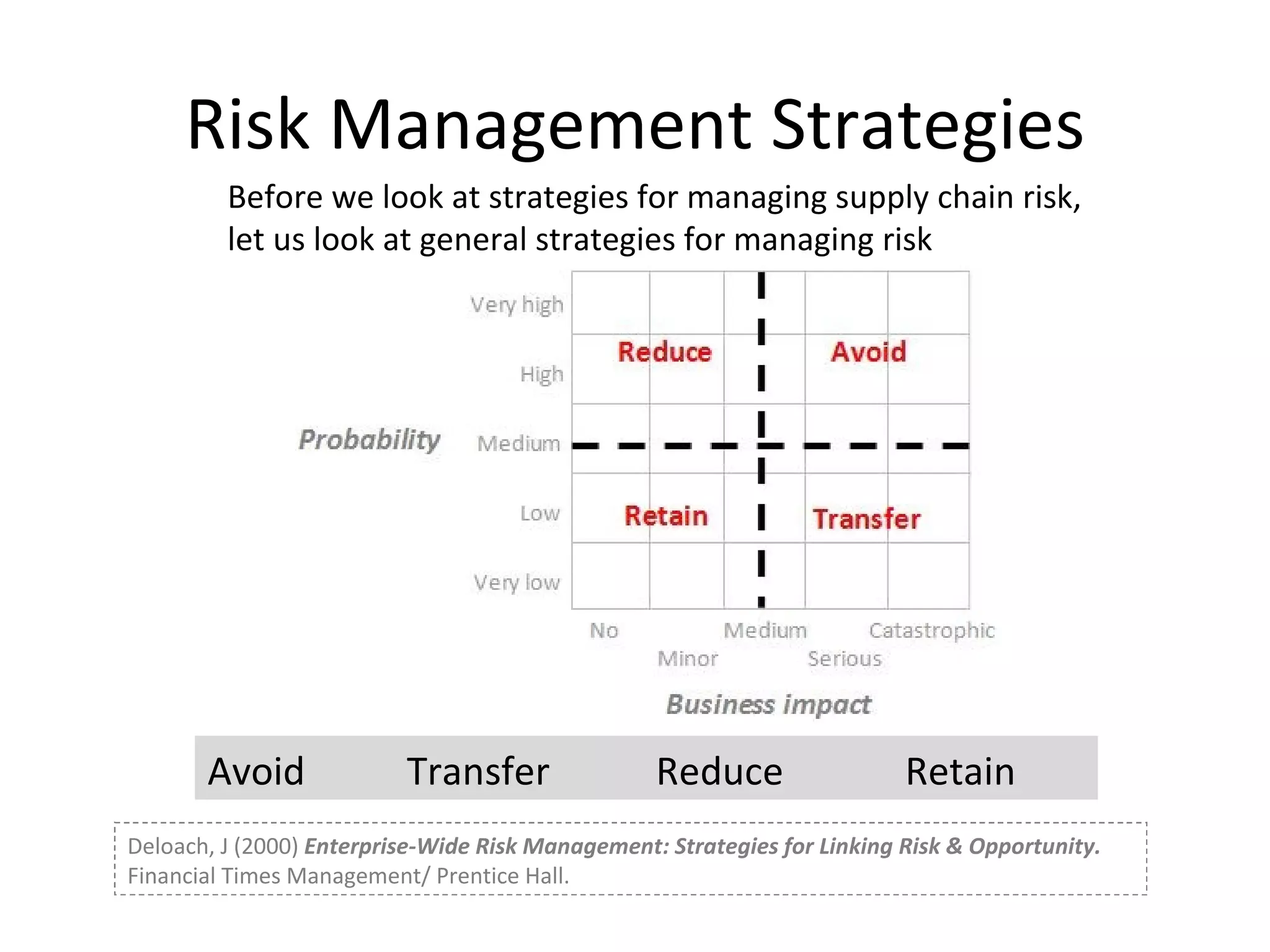 Risk Management Strategies Avoid Transfer Reduce Retain Deloach, J (2000)  Enterprise-Wide Risk Management: Strategies for Linking Risk & Opportunity.  Financial Times Management/ Prentice Hall. Before we look at strategies for managing supply chain risk, let us look at general strategies for managing risk 