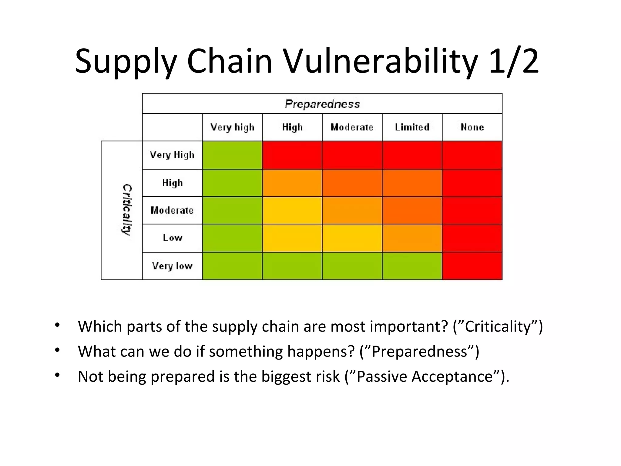 Supply Chain Vulnerability 1/2 Which parts of the supply chain are most important? (”Criticality”) What can we do if something happens? (”Preparedness”) Not being prepared is the biggest risk (”Passive Acceptance”). 
