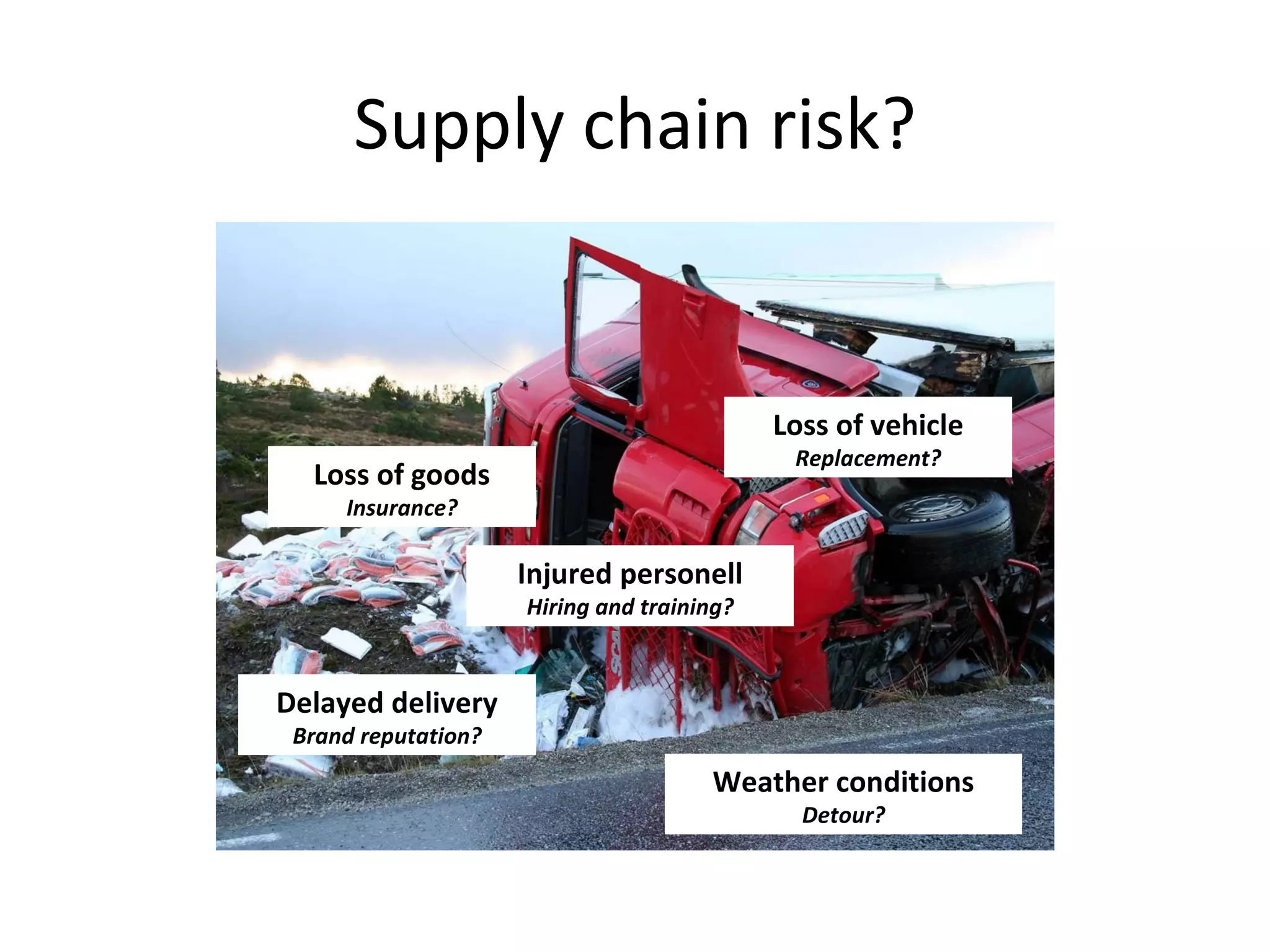Supply chain risk? Loss of goods Insurance? Loss of vehicle Replacement? Delayed delivery Brand reputation? Injured personell Hiring and training? Weather conditions Detour? 