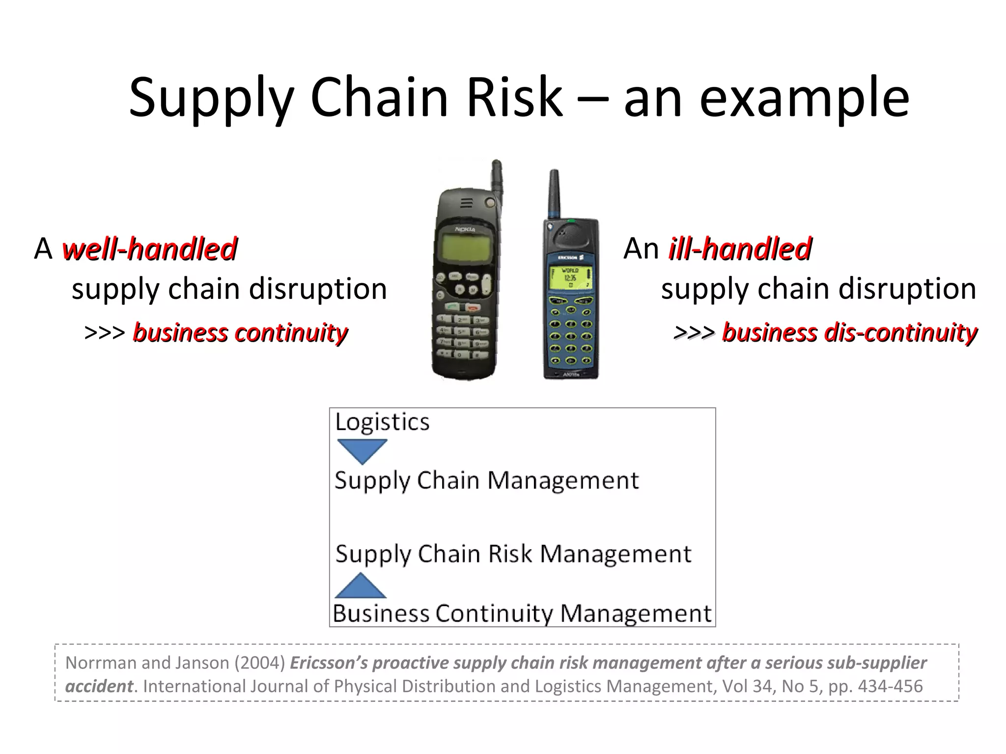 Supply Chain Risk – an example An  ill-handled   supply chain disruption >>>  business dis-continuity A  well-handled   supply chain disruption >>>  business continuity Norrman and Janson (2004)  Ericsson’s proactive supply chain risk management after a serious sub-supplier accident . International Journal of Physical Distribution and Logistics Management, Vol 34, No 5, pp. 434-456 