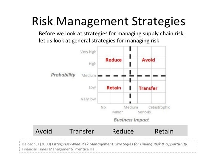 Supply Chain Risk