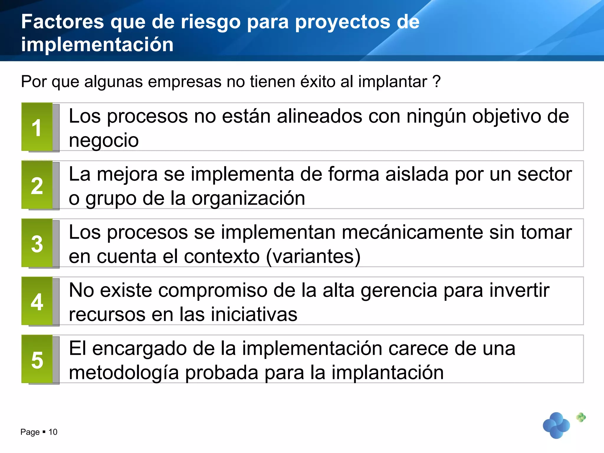Factores que de riesgo para proyectos de implementación Page     Los procesos no están alineados con ningún objetivo de negocio La mejora se implementa de forma aislada por un sector o grupo de la organización Los procesos se implementan mecánicamente sin tomar en cuenta el contexto (variantes) No existe compromiso de la alta gerencia para invertir recursos en las iniciativas El encargado de la implementación carece de una metodología probada para la implantación 1 2 3 4 5 Por que algunas empresas no tienen éxito al implantar ? 