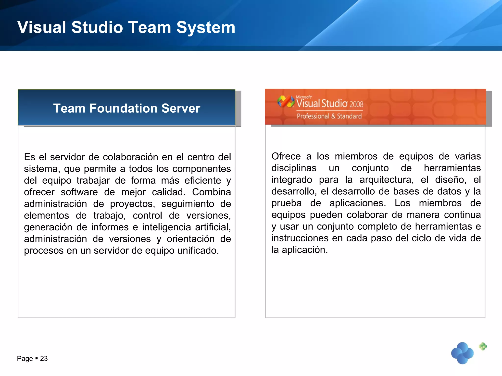 Visual Studio Team System Page     Team Foundation Server Es el servidor de colaboración en el centro del sistema, que permite a todos los componentes del equipo trabajar de forma más eficiente y ofrecer software de mejor calidad. Combina administración de proyectos, seguimiento de elementos de trabajo, control de versiones, generación de informes e inteligencia artificial, administración de versiones y orientación de procesos en un servidor de equipo unificado.  Ofrece a los miembros de equipos de varias disciplinas un conjunto de herramientas integrado para la arquitectura, el diseño, el desarrollo, el desarrollo de bases de datos y la prueba de aplicaciones. Los miembros de equipos pueden colaborar de manera continua y usar un conjunto completo de herramientas e instrucciones en cada paso del ciclo de vida de la aplicación. 