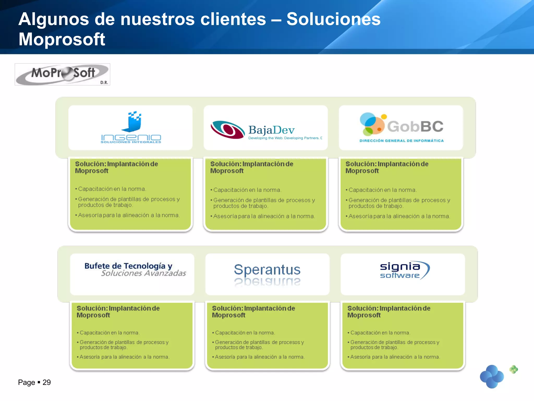 Algunos de nuestros clientes – Soluciones Moprosoft Page     