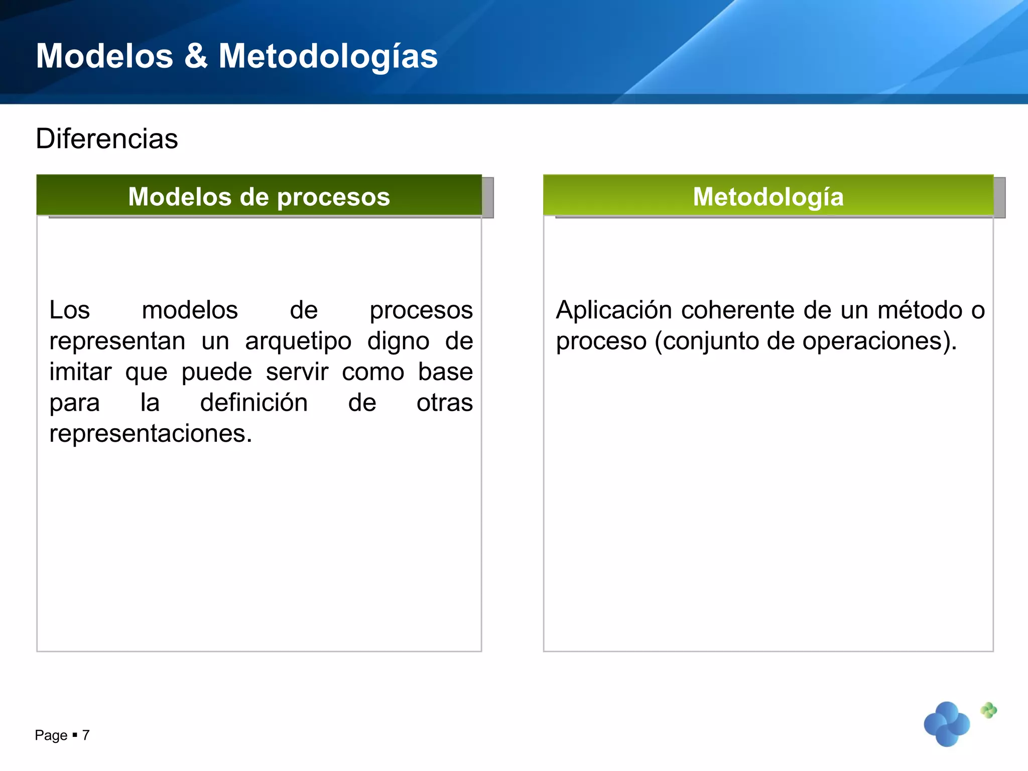 Modelos & Metodologías Page     Modelos de procesos Los modelos de procesos representan un arquetipo digno de imitar que puede servir como base para la definición de otras representaciones. Metodología Aplicación coherente de un método o proceso (conjunto de operaciones). Diferencias 