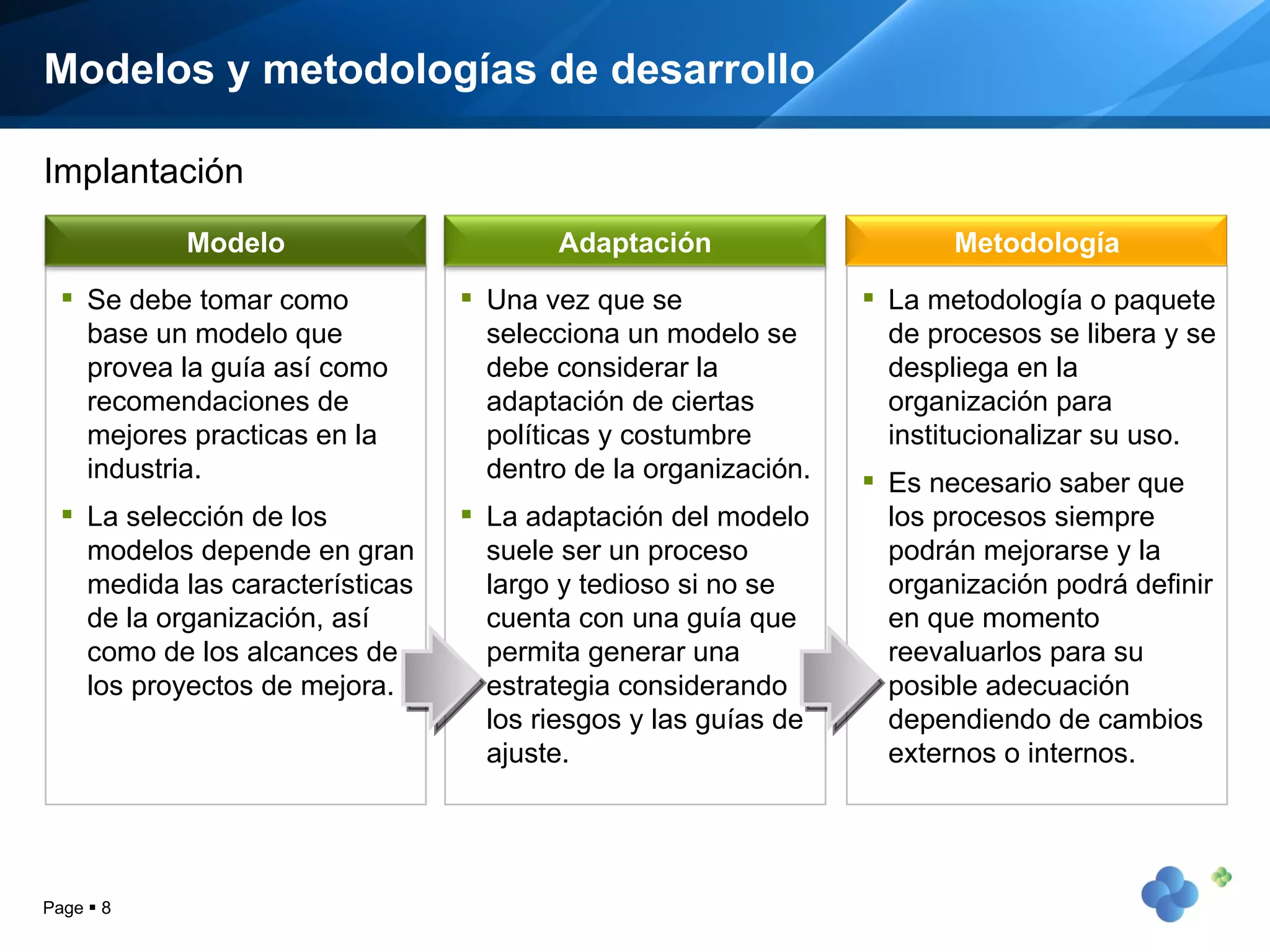 Modelos y metodologías de desarrollo Page     Se debe tomar como base un modelo que provea la guía así como recomendaciones de mejores practicas en la industria. La selección de los modelos depende en gran medida las características de la organización, así como de los alcances de los proyectos de mejora. Una vez que se selecciona un modelo se debe considerar la adaptación de ciertas políticas y costumbre dentro de la organización. La adaptación del modelo suele ser un proceso largo y tedioso si no se cuenta con una guía que permita generar una estrategia considerando los riesgos y las guías de ajuste. La metodología o paquete de procesos se libera y se despliega en la organización para institucionalizar su uso. Es necesario saber que los procesos siempre podrán mejorarse y la organización podrá definir en que momento reevaluarlos para su posible adecuación dependiendo de cambios externos o internos. Implantación Modelo Adaptación Metodología 