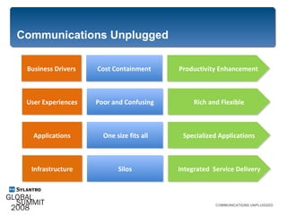 Communications Unplugged COMMUNICATIONS UNPLUGGED  Infrastructure User Experiences Business Drivers Applications Integrated  Service Delivery Silos Rich and Flexible Poor and Confusing Productivity Enhancement Cost Containment One size fits all Specialized Applications 