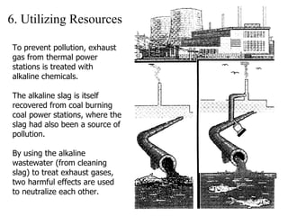 6. Utilizing Resources To prevent pollution, exhaust gas from thermal power stations is treated with alkaline chemicals.  The alkaline slag is itself recovered from coal burning coal power stations, where the slag had also been a source of pollution. By using the alkaline wastewater (from cleaning slag) to treat exhaust gases, two harmful effects are used to neutralize each other. 