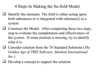 4 Steps In Making the Su-field Model Identify the elements. The field is either acting upon both substances or is integrated with substance2 as a system Construct the Model.  After completing these two steps, stop to evaluate the completeness and effectiveness of the system.  If some element is missing, try to identify what it is Consider solution from the 76 Standard Solutions ( The Golden Age of TRIZ Software, Ideation International Inc. ) Develop a concept to support the solution 