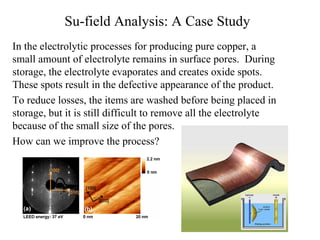 Su-field Analysis: A Case Study In the electrolytic processes for producing pure copper, a small amount of electrolyte remains in surface pores.  During storage, the electrolyte evaporates and creates oxide spots.  These spots result in the defective appearance of the product. To reduce losses, the items are washed before being placed in storage, but it is still difficult to remove all the electrolyte because of the small size of the pores. How can we improve the process? 