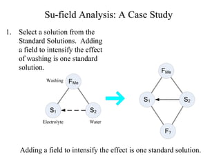 Su-field Analysis: A Case Study Select a solution from the Standard Solutions.  Adding a field to intensify the effect of washing is one standard solution. Adding a field to intensify the effect is one standard solution. 