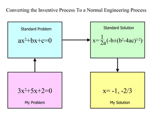 Converting the Inventive Process To a Normal Engineering Process 3x 2 +5x+2=0 ax 2 +bx+c=0 x=  (-b ±(b 2 -4ac) 1/2 ) x= -1, -2/3 My Problem Standard Problem Standard Solution My Solution 1 2a 
