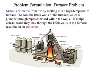 Problem Formulation: Furnace Problem Metal is extracted  from ore by melting it in a high-temperature furnace.  To cool the brick walls of the furnace, water is pumped through pipes enclosed within the walls.  If a pipe cracks, water may leak through the brick walls in the furnace, resulting in an  explosion . 
