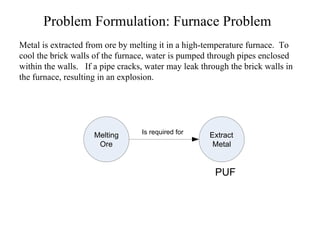 Problem Formulation: Furnace Problem Metal is extracted from ore by melting it in a high-temperature furnace.  To cool the brick walls of the furnace, water is pumped through pipes enclosed within the walls.  If a pipe cracks, water may leak through the brick walls in the furnace, resulting in an explosion. Extract  Metal Melting Ore Is required for PUF 
