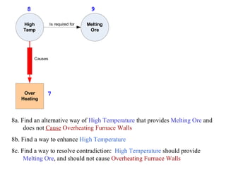 8a. Find an alternative way of  High Temperature  that provides  Melting Ore  and does not  Cause   Overheating Furnace Walls 8b. Find a way to enhance  High Temperature 8c. Find a way to resolve contradiction:  High Temperature  should provide  Melting Ore , and should not cause  Overheating Furnace Walls 