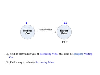 10a. Find an alternative way of  Extracting Metal   that does not  Require   Melting Ore 10b. Find a way to enhance  Extracting Metal 