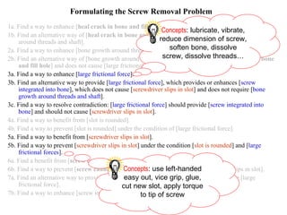 Formulating the Screw Removal Problem 1a. Find a way to enhance [ heal crack in bone and fill hole ]. 1b. Find an alternative way of [ heal crack in bone and fill hole ] that does not require [bone growth around threads and shaft]. 2a. Find a way to enhance [bone growth around threads and shaft]. 2b. Find an alternative way of [bone growth around threads and shaft] that provides [ heal crack in bone and fill hole ] and does not cause [large frictional force]. 3a. Find a way to enhance [ large frictional force ]. 3b. Find an alternative way to provide [ large frictional force ], which provides or enhances [ screw integrated into bone ], which does not cause [ screwdriver slips in slot ] and does not require [ bone growth around threads and shaft ]. 3c. Find a way to resolve contradiction: [ large frictional force ] should provide [ screw integrated into bone ] and should not cause [ screwdriver slips in slot ]. 4a. Find a way to benefit from [slot is rounded]. 4b. Find a way to prevent [slot is rounded] under the condition of [large frictional force]. 5a. Find a way to benefit from [ screwdriver slips in slot ]. 5b. Find a way to prevent [ screwdriver slips in slot ] under the condition [ slot is rounded ] and [ large frictional forces ]. 6a. Find a benefit from [ screw cannot turn out ]. 6b. Find a way to prevent [ screw cannot turn out ] under the condition of [screwdriver slips in slot]. 7a. Find an alternative way to provide [screw integrated into bone], which does not require [large frictional force]. 7b. Find a way to enhance [screw integrated into bone]. Concepts : lubricate, vibrate, reduce dimension of screw, soften bone, dissolve screw, dissolve threads… Concepts : use left-handed easy out, vice grip, glue, cut new slot, apply torque to tip of screw 