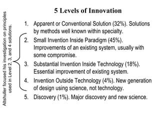 5 Levels of Innovation Apparent or Conventional Solution (32%). Solutions by methods well known within specialty. Small Invention Inside Paradigm (45%).  Improvements of an existing system, usually with some compromise. Substantial Invention Inside Technology (18%).  Essential improvement of existing system. Invention Outside Technology (4%). New generation of design using science, not technology. Discovery (1%). Major discovery and new science.  Altshuller focused his investigation on principles used in Level 2, 3, and 4 solutions. 