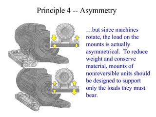 Principle 4 -- Asymmetry … but since machines rotate, the load on the mounts is actually asymmetrical.  To reduce weight and conserve material, mounts of nonreversible units should be designed to support only the loads they must bear. 