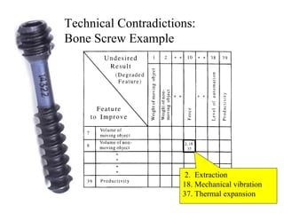 Technical Contradictions:  Bone Screw Example 2.  Extraction 18. Mechanical vibration 37. Thermal expansion 