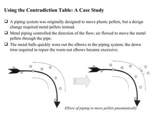 Using the Contradiction Table: A Case Study A piping system was originally designed to move plastic pellets, but a design change required metal pellets instead. Metal piping controlled the direction of the flow; air flowed to move the metal pellets through the pipe. The metal balls quickly wore out the elbows in the piping system; the down time required to repair the worn-out elbows became excessive. Elbow of piping to move pellets pneumatically 