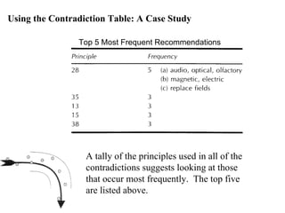 Using the Contradiction Table: A Case Study Top 5 Most Frequent Recommendations A tally of the principles used in all of the contradictions suggests looking at those that occur most frequently.  The top five are listed above. 