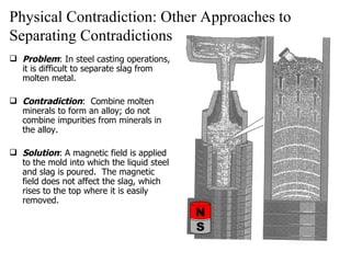 Physical Contradiction: Other Approaches to Separating Contradictions Problem : In steel casting operations, it is difficult to separate slag from molten metal. Contradiction :  Combine molten minerals to form an alloy; do not combine impurities from minerals in the alloy. Solution : A magnetic field is applied to the mold into which the liquid steel and slag is poured.  The magnetic field does not affect the slag, which rises to the top where it is easily removed. S N 