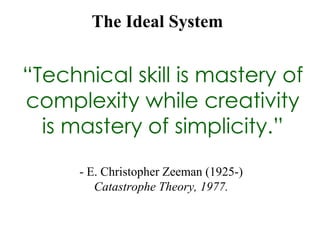 The Ideal System “ Technical skill is mastery of complexity while creativity is mastery of simplicity.” - E. Christopher Zeeman (1925-)  Catastrophe Theory, 1977.   