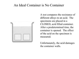 An Ideal Container is No Container A test compares the resistance of different alloys to an acid.  The specimens are placed in a CLOSED, acid filled container.  After a predetermined time, the container is opened.  The effect of the acid on the specimen is measured. Unfortunately, the acid damages the container walls. 