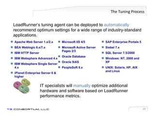 The Tuning Process LoadRunner’s tuning agent can be deployed to  automatically  recommend optimum settings for a wide range of industry-standard applications. IT specialists will  manually  optimize additional hardware and software based on LoadRunner performance metrics. Apache Web Server 1.x/2.x  BEA Weblogic 6.x/7.x  IBM HTTP Server  IBM Websphere Advanced 4.x  IBM Websphere Single Server 4.x  iPlanet Enterprise Server 6 & higher  Microsoft IIS 4/5  Microsoft Active Server Pages 2/3 Oracle Database  Oracle 9iAS  PeopleSoft 8.x SAP Enterprise Portals 5  Siebel 7.x  SQL Server 7.5/2000  Windows: NT, 2000 and XP UNIX: Solaris, HP, AIX and Linux  