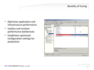 Benefits of Tuning Optimizes application and infrastructure performance Isolates and resolves performance bottlenecks Establishes optimized configuration settings for production 