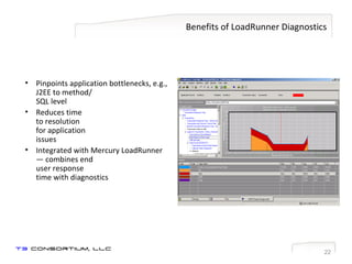 Benefits of LoadRunner Diagnostics Pinpoints application bottlenecks, e.g., J2EE to method/ SQL level Reduces time  to resolution  for application  issues Integrated with Mercury LoadRunner— combines end  user response  time with diagnostics 