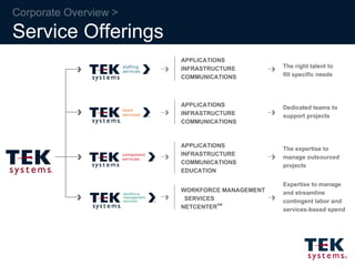 Corporate Overview > Service Offerings WORKFORCE MANAGEMENT SERVICES NETCENTER SM   APPLICATIONS INFRASTRUCTURE COMMUNICATIONS APPLICATIONS INFRASTRUCTURE COMMUNICATIONS APPLICATIONS INFRASTRUCTURE COMMUNICATIONS EDUCATION The right talent to fill specific needs Dedicated teams to support projects The expertise to manage outsourced projects Expertise to manage and streamline contingent labor and services-based spend 