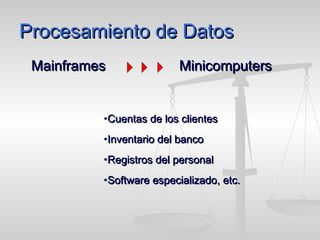 Procesamiento de Datos Mainframes  Minicomputers Cuentas de los clientes Inventario del banco Registros del personal Software especializado, etc. 
