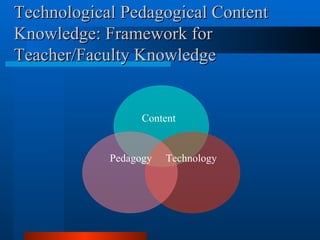 Technological Pedagogical Content Knowledge: Framework for Teacher/Faculty Knowledge  Content Pedagogy Technology 
