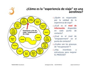 CRM y Fidelización de Clientes