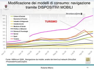 Fonte: IABforum 2008 _Navigazione da mobile: analisi dei trend sul network ShinyStat -PricewaterhouseCoopers TURISMO Modificazione dei modelli di consumo: navigazione tramite DISPOSITIVI MOBILI 