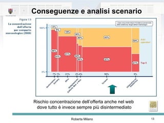 Conseguenze e analisi scenario Rischio concentrazione dell’offerta anche nel web  dove tutto è invece sempre più disintermediato 
