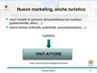 Nuovo marketing, anche turistico nuovi modelli di consumo del prodotto/servizio turistico (polisensoriale, attivo,…),  nuove istanze (intensità, autenticità, personalizzazione,…) TURISTA VISIT-ATTORE Fonte: ricerca sul turismo Regione Campania 