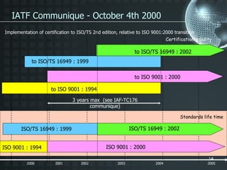 IATF Communique - October 4th 2000 2000  2001   2002 2003   2004   2005 Implementation of certification to ISO/TS 2nd edition, relative to ISO 9001:2000 transition   ISO 9001 : 1994 ISO 9001 : 2000 ISO/TS 16949 : 1999 ISO/TS 16949 : 2002 Standards life time Certification validity  to ISO 9001 : 1994 to ISO 9001 : 2000 to ISO/TS 16949 : 1999 to ISO/TS 16949 : 2002 3 years max  (see IAF-TC176 communique) 