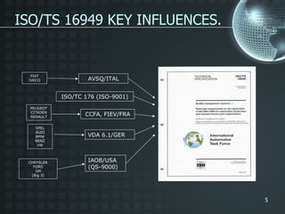 ISO/TS 16949 KEY INFLUENCES. AVSQ/ITAL CCFA, FIEV/FRA VDA 6.1/GER IAOB/USA (QS-9000) FIAT IVECO PEUGEOT CITROEN RENAULT OPEL AUDI BMW BENZ VW CHRYSLER FORD GM (Big 3) ISO/TC 176 (ISO-9001) 