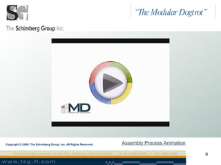 Assembly Process Animation Copyright © 2008. The Schimberg Group, Inc. All Rights Reserved. “ The Modular Dogtrot” 