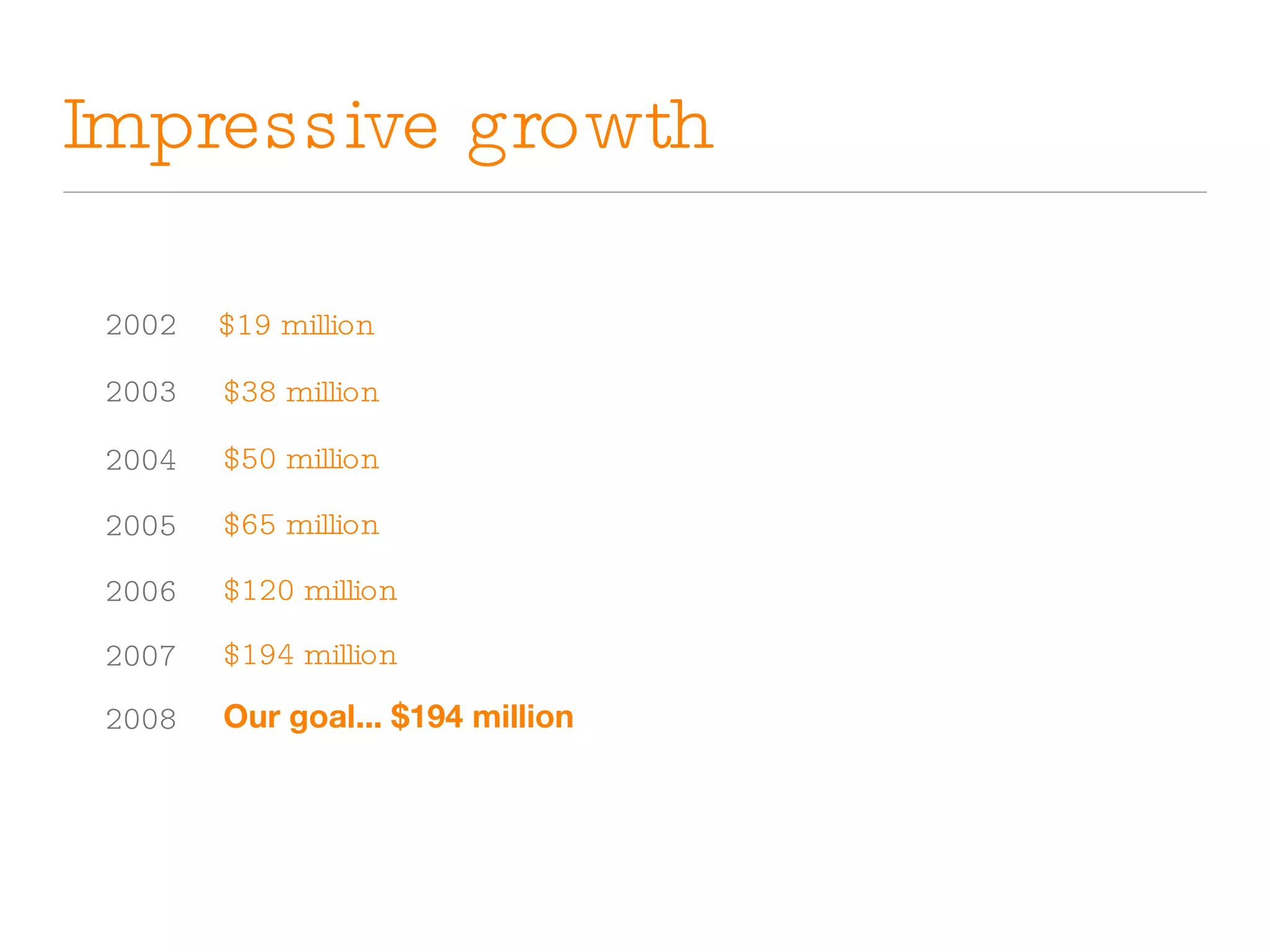 Impressive growth 2002 2003 2004 $19 million $38 million $50 million 2005 $65 million 2006 $120 million 2007 $194 million 2008 Our goal... $194 million 