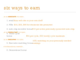 six ways to earn 1. retail 2. PIBs 3. auto-ship incentive bonus 4. Team Cycle bonus AS AN  ASSOCIATE  YOU EARN... from web site or your own shelf 5. Executive matching bonus AS AN  CONSULTANT  YOU EARN... $10 per active personally sponsored auto-ship AS AN  EXECUTIVE  YOU EARN... $10, $25, $80 for wholesale kits promoted $54 per cycle, 250 weekly cycle maximum 10% matching on your personally enrolled earnings 6. Generational bonus IN INTERNATIONAL MARKETS... 