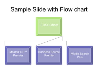 Sample Slide with Flow chart EBSCOhost MasterFILE TM Premier Business Source Premier Middle Search Plus 