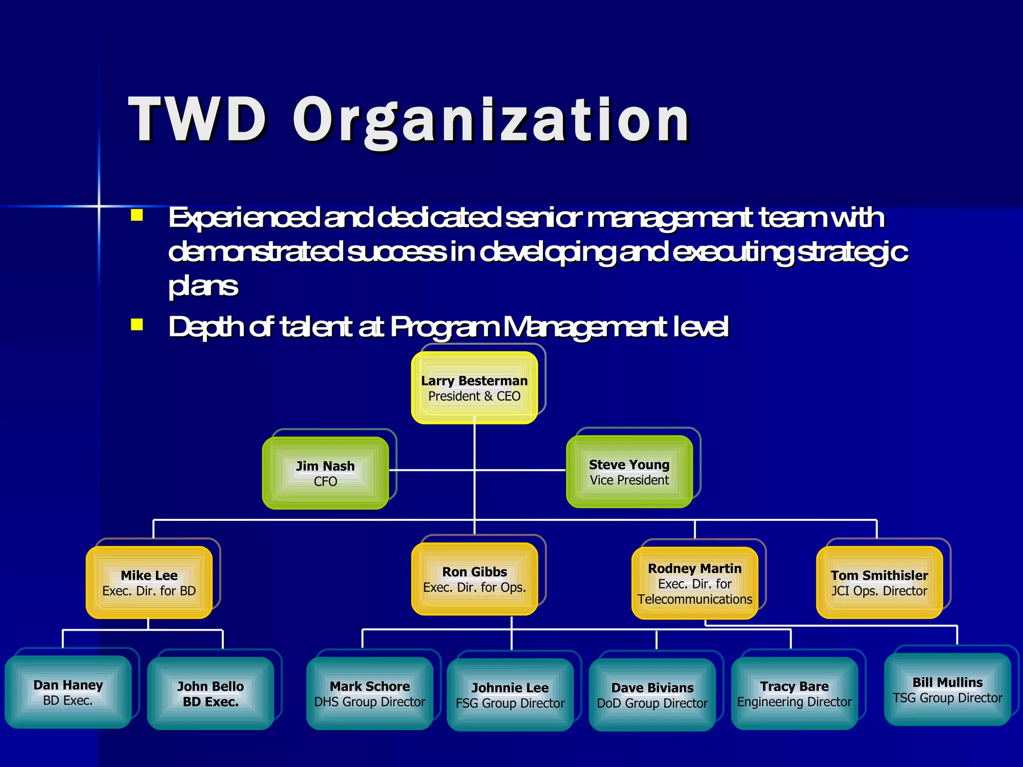 TWD Organization Experienced and dedicated senior management team with demonstrated success in developing and executing strategic plans Depth of talent at Program Management level Larry Besterman President & CEO Steve Young Vice President Jim Nash CFO Mike Lee Exec. Dir. for BD Ron Gibbs Exec. Dir. for Ops. Rodney Martin Exec. Dir. for Telecommunications Tom Smithisler JCI Ops. Director Dan Haney BD Exec. John Bello BD Exec. Mark Schore DHS Group Director Johnnie Lee FSG Group Director Dave Bivians DoD Group Director Tracy Bare Engineering Director Bill Mullins TSG Group Director 