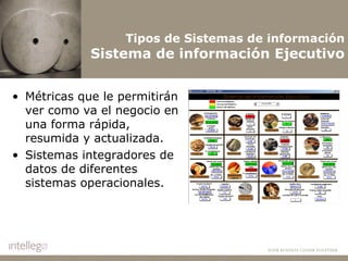 Métricas que le permitirán ver como va el negocio en una forma rápida, resumida y actualizada.  Sistemas integradores de datos de diferentes sistemas operacionales. Tipos de Sistemas de información Sistema de información Ejecutivo 