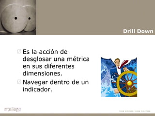 Es la acción de desglosar una métrica en sus diferentes dimensiones.  Navegar dentro de un indicador. Drill Down 