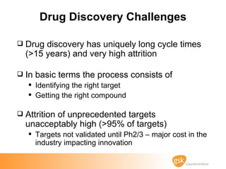 Drug Discovery Challenges <ul><li>Drug discovery has uniquely long cycle times (>15 years) and very high attrition </li></...