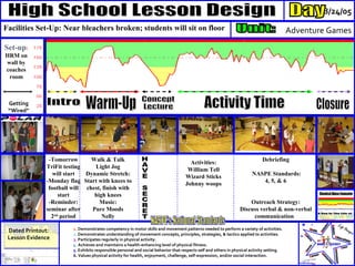 Intro High School Lesson Design Getting “ Wired” -Tomorrow TriFit testing will start -Monday flag football will start -Reminder: seminar after 2 nd  period Walk & Talk Light Jog Dynamic Stretch: Start with knees to chest, finish with high knees Music: Pure Moods Nelly Activity Time Concept Lecture Warm-Up Adventure Games 8/24/05 Set-up : HRM on wall by coaches room 1.  Demonstrates competency in motor skills and movement patterns needed to perform a variety of activities. 2 .  Demonstrates understanding of movement concepts, principles, strategies, & tactics applied to activities. 3 . Participates regularly in physical activity. 4.  Achieves and maintains a health-enhancing level of physical fitness. 5.  Exhibits responsible personal and social behavior that respects self and others in physical activity setting. 6. Values physical activity for health, enjoyment, challenge, self-expression, and/or social interaction. Dated Printout: Lesson Evidence Activities: William Tell Wizard Sticks Johnny woops Facilities Set-Up: Near bleachers broken; students will sit on floor Unit: HAVE SECRET Debriefing NASPE Standards: 4, 5, & 6 Outreach Strategy: Discuss verbal & non-verbal communication  Closure NASPE's National Standards Day  